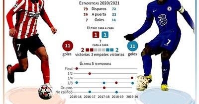 La Nación / ¿Quién podrá parar al Bayern?