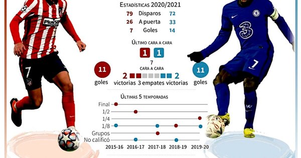 La Nación / ¿Quién podrá parar al Bayern?
