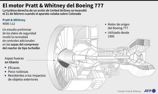 Investigan falla del avión sobre Denver - Mundo - ABC Color