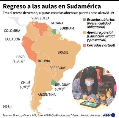 Entre cautela y recelo, Sudamérica intenta normalizar la vuelta a clases - Mundo - ABC Color