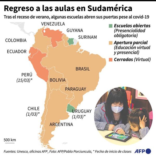 Entre cautela y recelo, Sudamérica intenta normalizar la vuelta a clases - Mundo - ABC Color
