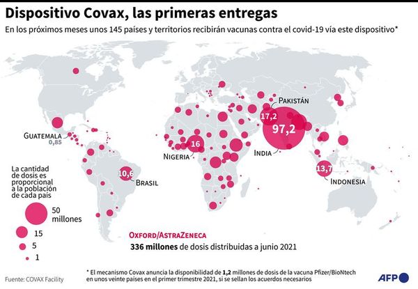Covax empieza en África distribución de las primeras vacunas anticovid-19 - Mundo - ABC Color