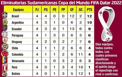 “Combo” de incertidumbres - Fútbol - ABC Color
