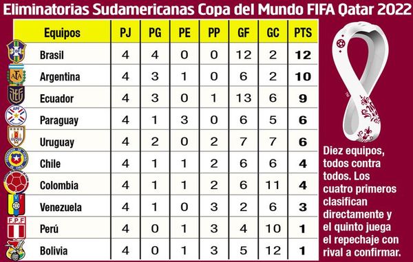 “Combo” de incertidumbres - Fútbol - ABC Color