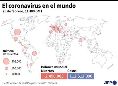 Descenso global de muertes diarias  de pacientes infectados con covid-19 - Mundo - ABC Color
