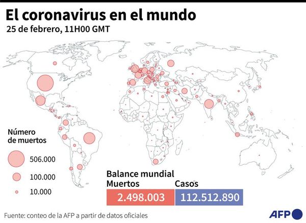 Descenso global de muertes diarias de pacientes infectados con covid-19 - Mundo - ABC Color