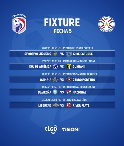 Se inicia la quinta fecha del Apertura, con el clásico como atracción principal | .::Agencia IP::.