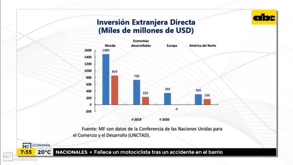 Enfoque Económico: informe de inversiones de MF Economía - Enfoque económico - ABC Color