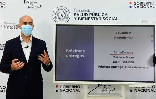 Paraguay recibirá 36.000 dosis de la vacuna AstraZeneca en la primera quincena de marzo | .::Agencia IP::.