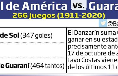 La  quinta, en la “Villa” - Fútbol - ABC Color