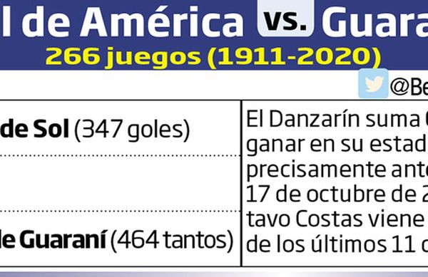 La  quinta, en la “Villa” - Fútbol - ABC Color