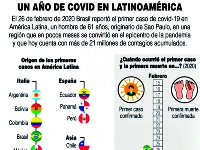 A un año del Covid en Latinoamérica Argentina acuerda fabricar Sputnik V