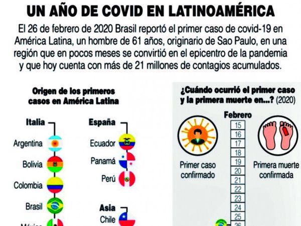 A un año del Covid en Latinoamérica Argentina acuerda fabricar Sputnik V