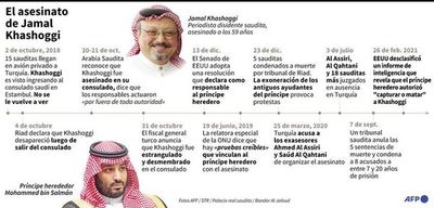 Biden no sanciona al autor del crimen de Khashoggi - Mundo - ABC Color