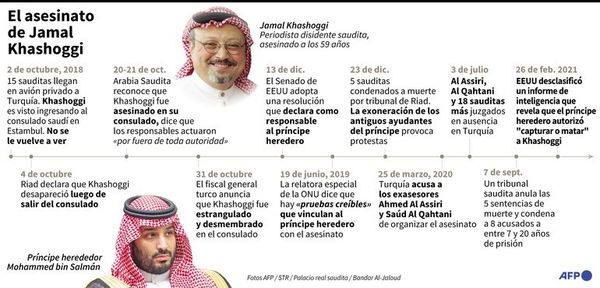 Biden no sanciona al autor del crimen de Khashoggi - Mundo - ABC Color