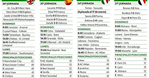 La Nación / El City suma su 20º triunfo consecutivo