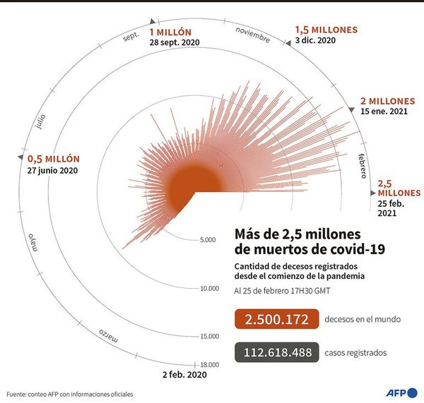 UE se encamina a aprobar uso de vacuna de una dosis - Mundo - ABC Color