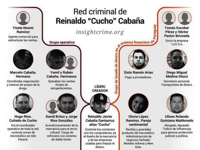 Informe muestra las conexiones de Cucho y el poder del clan Zacarías