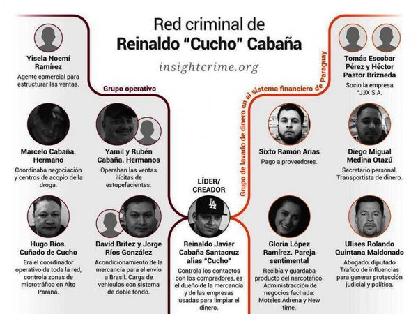 Informe muestra las conexiones de Cucho y el poder del clan Zacarías