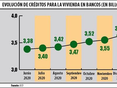 Gremio pide fin de burocracia que traba las inversiones inmobiliarias