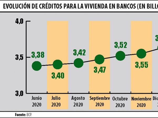 Gremio pide fin de burocracia que traba las inversiones inmobiliarias