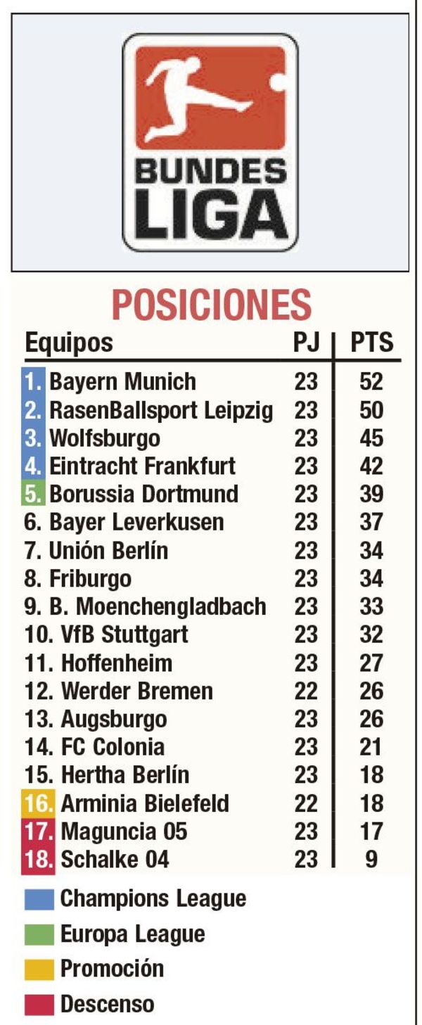 Dos puntos, entre Bayern y Leipzig - Fútbol - ABC Color