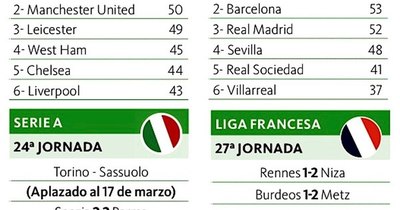 La Nación / Atlético protege su liderato en LaLiga