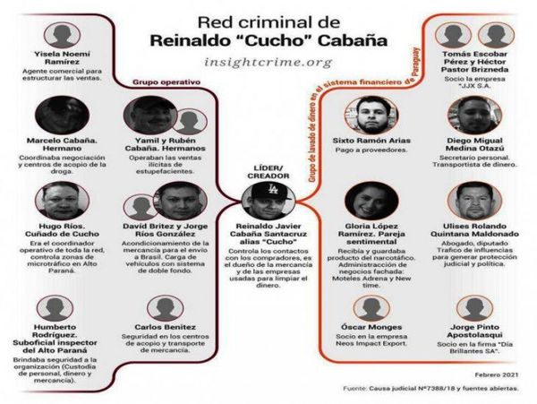 Informe muestra las conexiones de Cucho y el poder del clan Zacarías