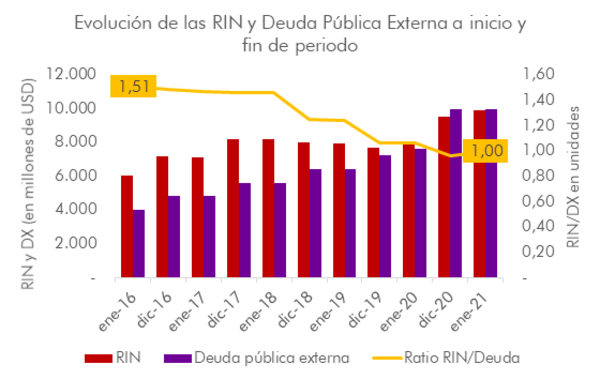 Disparada de deuda pública enciende luces amarillas