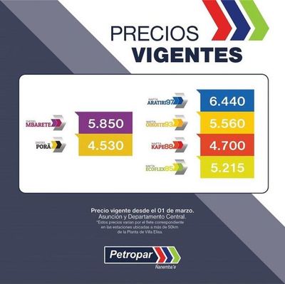 Petropar sube todos sus combustibles, menos el gasoil común