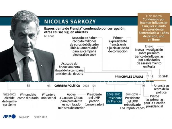Sarkozy, primer ex presidente francés condenado a una pena carcelaria