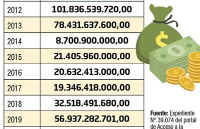 Transportistas, con generosos subsidios en aumento, apuntan a suba de pasaje - Nacionales - ABC Color
