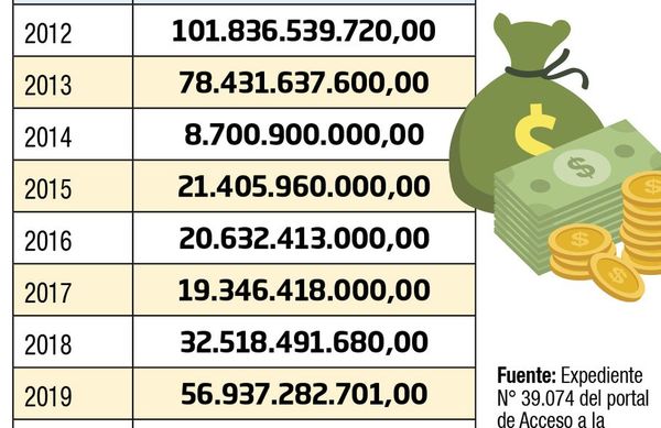 Transportistas, con generosos subsidios en aumento, apuntan a suba de pasaje - Nacionales - ABC Color