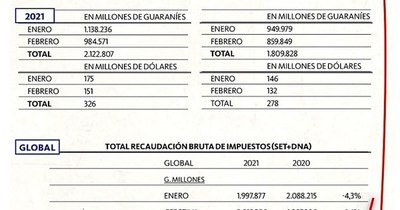 La Nación / Marito empandemia la economía