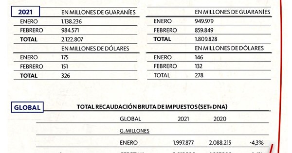 La Nación / Marito empandemia la economía