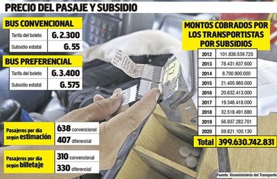Gobierno rechaza “chantaje de los transportistas” y buscará negociar - Nacionales - ABC Color