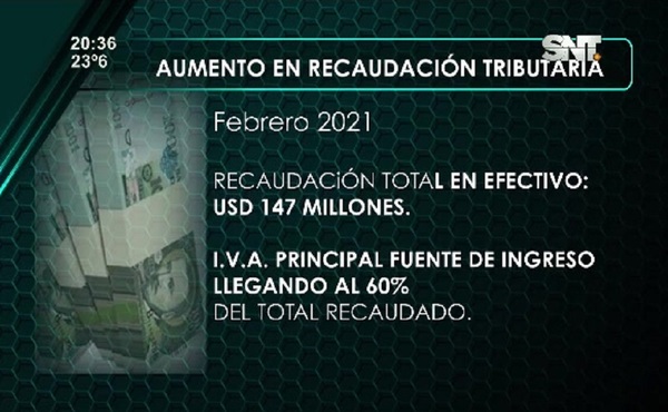 Economía del Paraguay : Actividades que aumenta el flujo económico en nuestro país - SNT