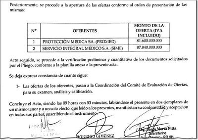 La gente suplica por medicamentos, pero entes  siguen con seguros “vip” - Nacionales - ABC Color