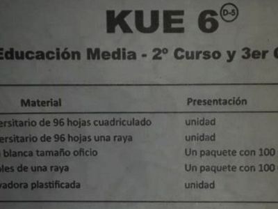 Kits escolares del MEC llegan sin bolígrafos, lápices ni calculadoras