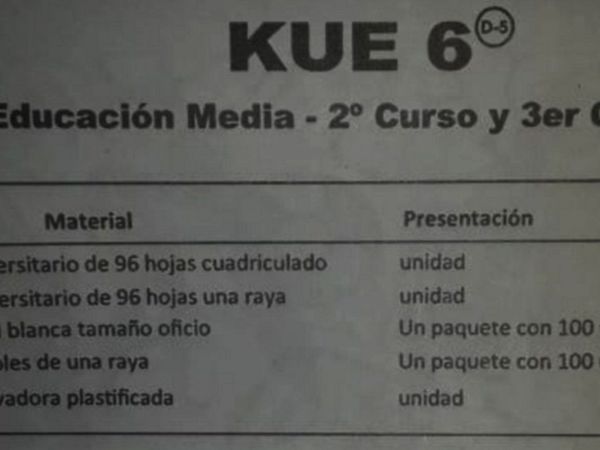 Kits escolares del MEC llegan sin bolígrafos, lápices ni calculadoras