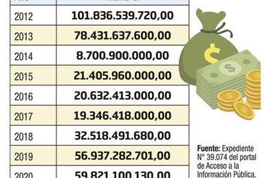 Se evidencia que usan datos falsos para definir el precio del pasaje y el subsidio - Nacionales - ABC Color