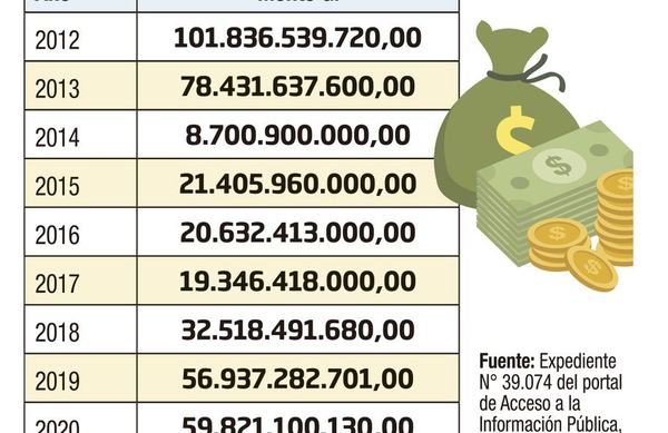 Se evidencia que usan datos falsos para definir el precio del pasaje y el subsidio - Nacionales - ABC Color