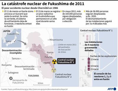 A 10 años del tsunami que provocó el desastre de la central Fukushima - Mundo - ABC Color