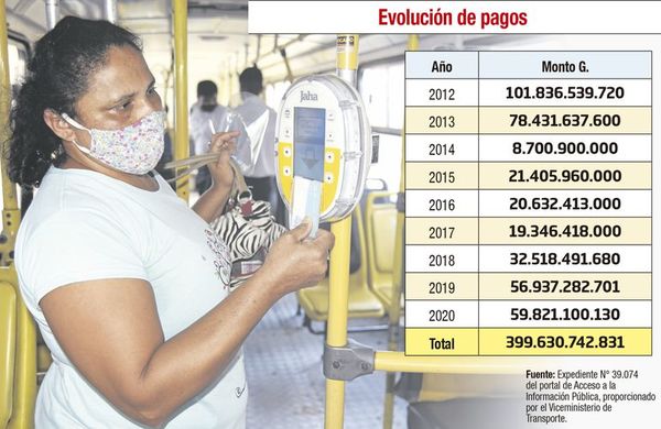 Niegan datos falsos en pasaje, pero su fórmula es secreto de Estado - Nacionales - ABC Color