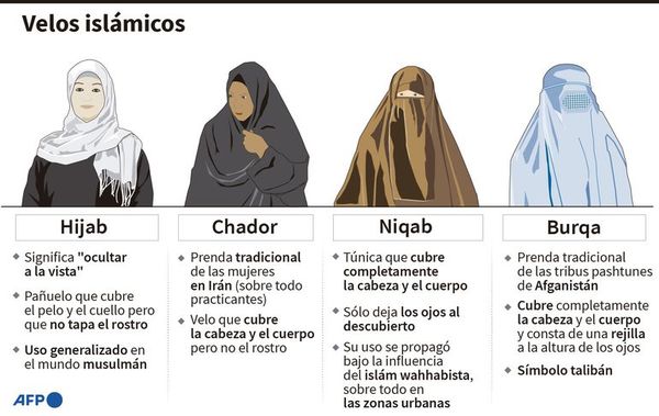 Suiza aprueba ley “antiburka” - Mundo - ABC Color