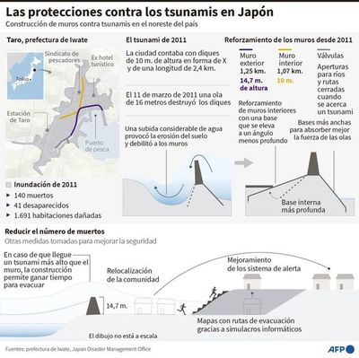 Fukushima, la peor crisis nuclear desde Chernóbil - Mundo - ABC Color