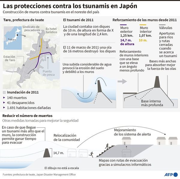 Fukushima, la peor crisis nuclear desde Chernóbil - Mundo - ABC Color
