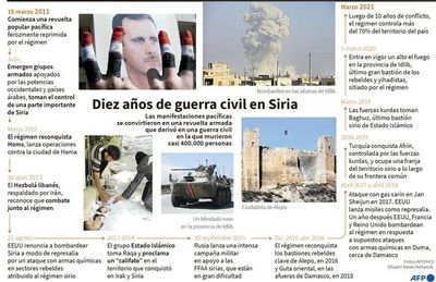 Crisis humanitaria en Siria empeora tras cumplirse 10 años de conflicto - Mundo - ABC Color