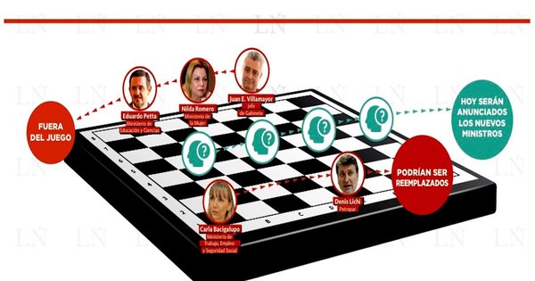 La Nación / Se aguarda la definición de cambios en el gabinete del presidente Abdo