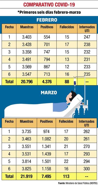 Hay acuerdo con la previsional para habilitar más camas en IPS Ingavi - Nacionales - ABC Color